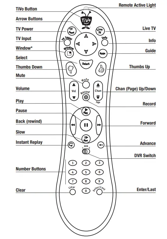 TiVo Series2 DT Digital Video Recorder - Remote 2