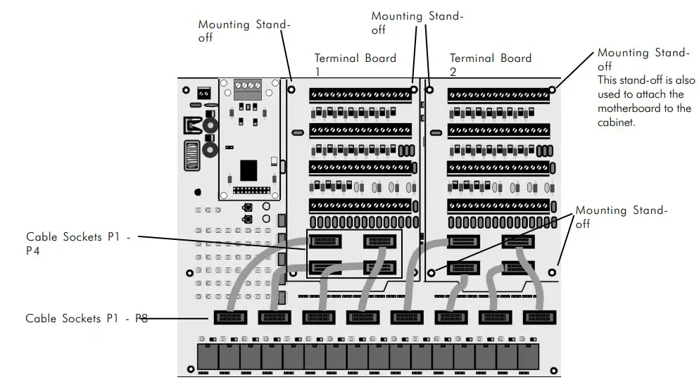 Terminal Board Mounting