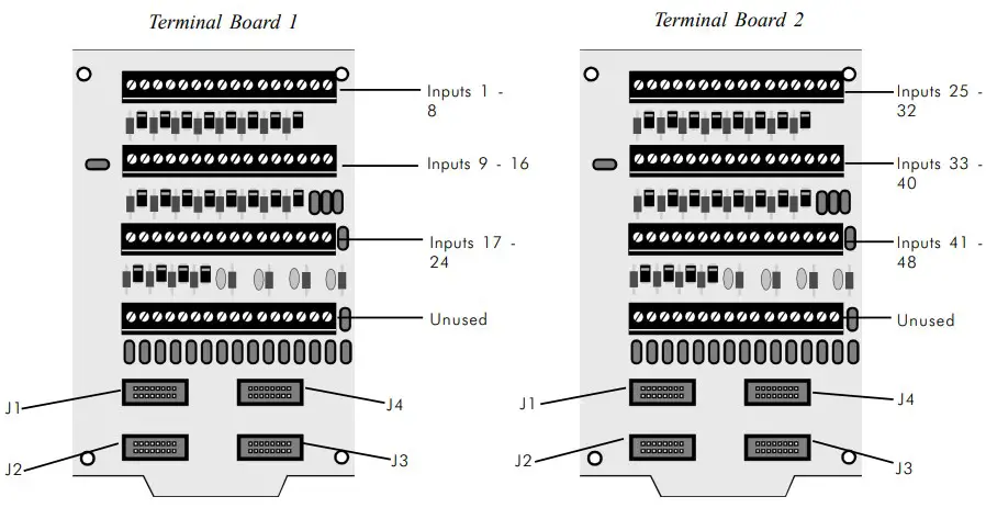 Terminal Input Mapping