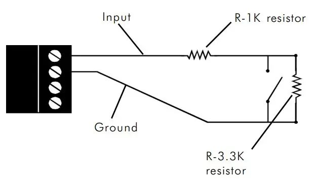 Terminal Input MappingQ