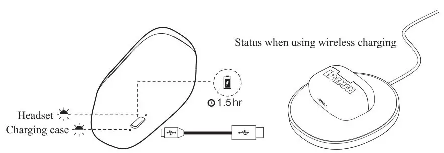 A&S Batman TWS Headphone Wireless Charge TWS02SE - Charging Case