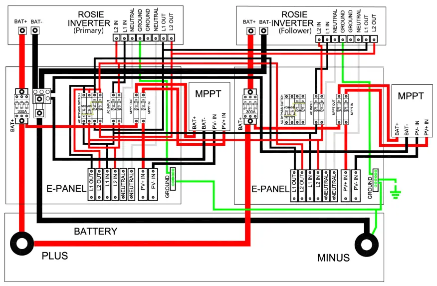MiDNiTE MNE300ROSIE-240P Rosie E-Panel - STACKED ROSIE SYSTEM