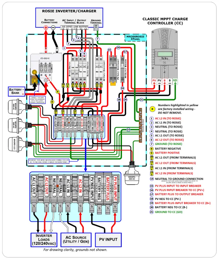 MiDNiTE MNE300ROSIE-240P Rosie E-Panel - fig 1