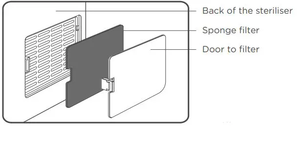 tommee tippee Ultra UV 3 in 1 Sterilizer Dryer and Storage Machine-fig10