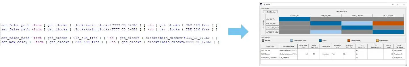 MICROCHIP-Xilinx-Spartan-6-Example-Conversionon-15