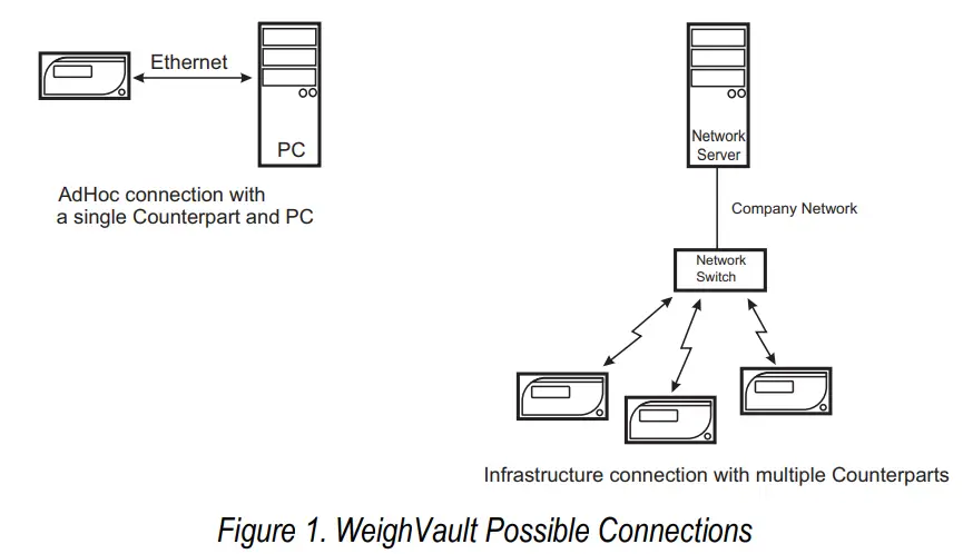 RICELAKE Counterpart Configurable Counting Indicator - Figure 1
