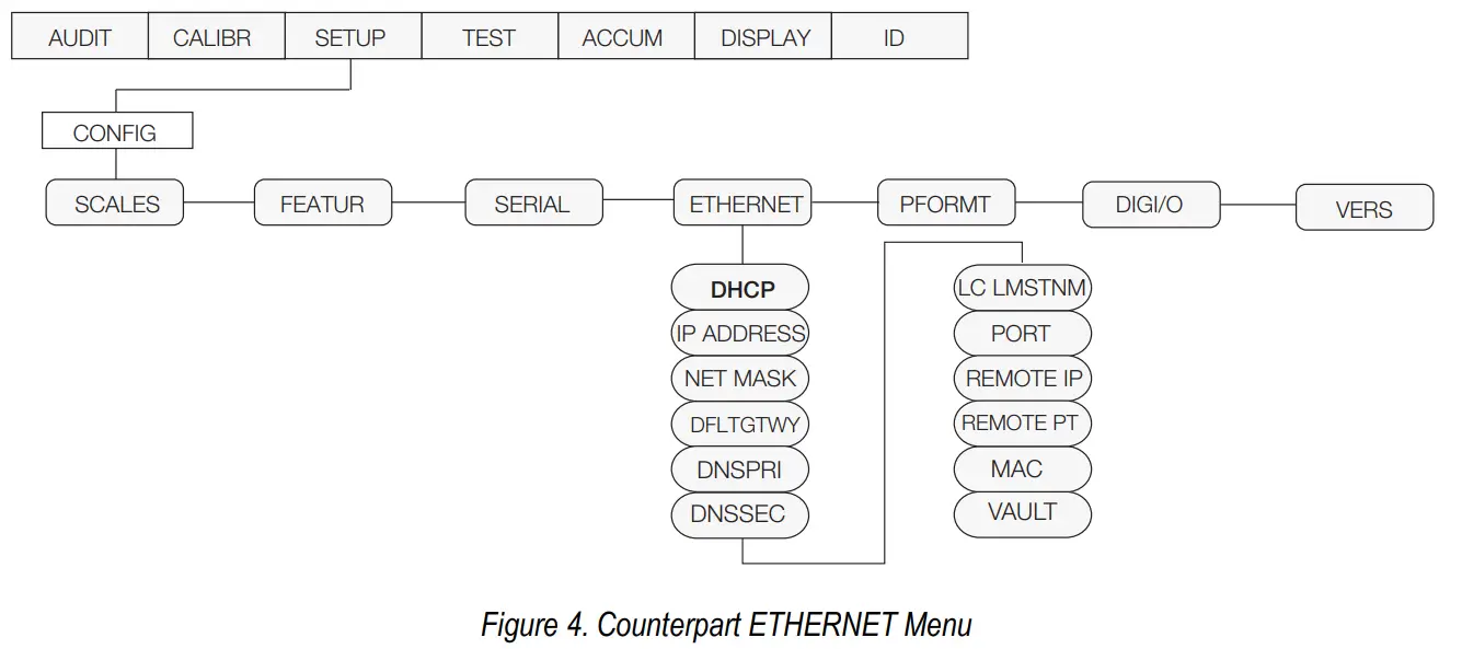 RICELAKE Counterpart Configurable Counting Indicator - Figure 4