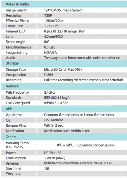specifications table