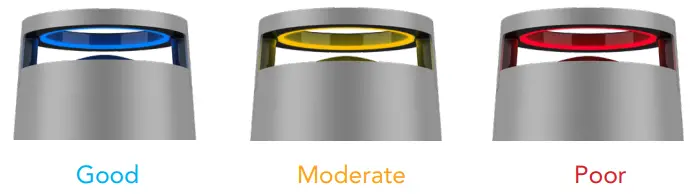 DH Lifelabs CAHP-50GC02C Sciaire and HEPA Air Purifier - Quality Indicator