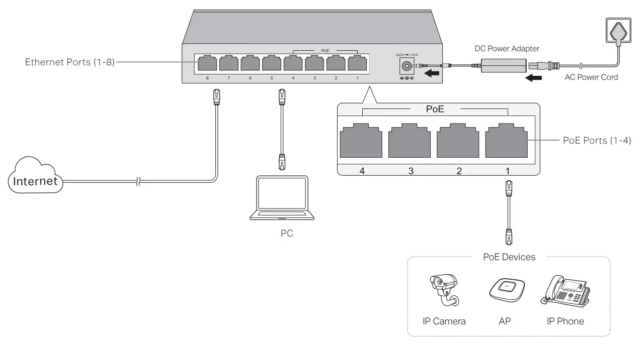 tp-link TL-SF1008LP 8-Port Desktop Switch--