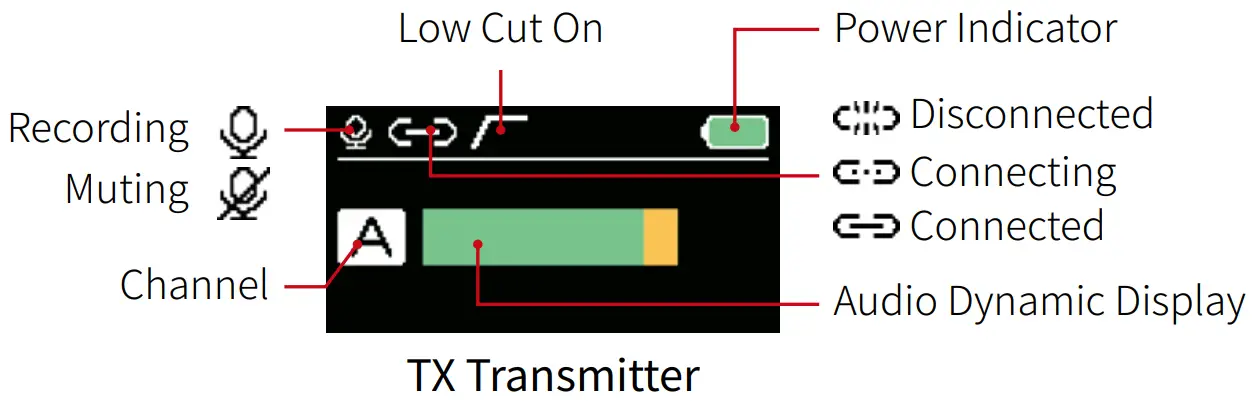 SYNCO G2 2.4G Wireless Lavalier Microphone System - Display