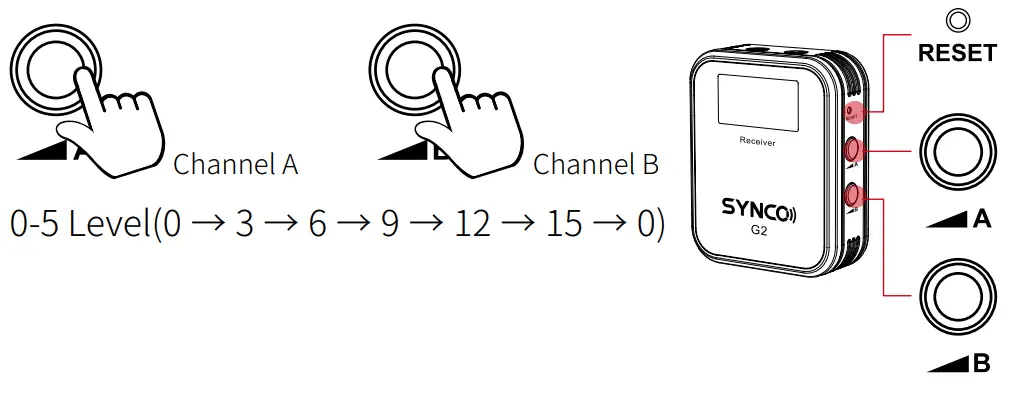 SYNCO G2 2.4G Wireless Lavalier Microphone System - Operations20