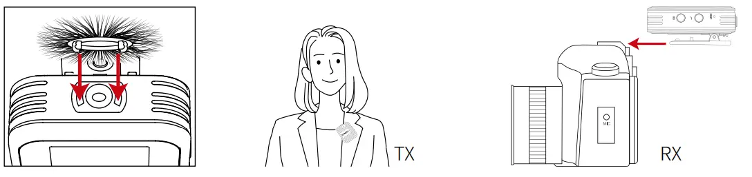 SYNCO G2 2.4G Wireless Lavalier Microphone System - Operations6