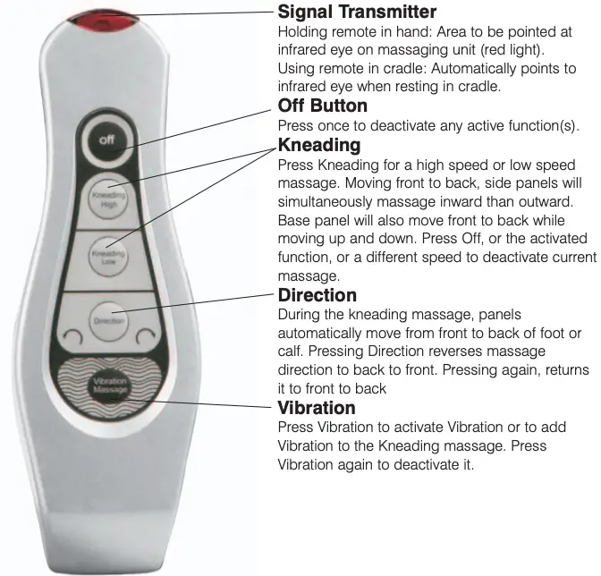 Remote Control Guide
