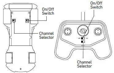 Turn on car and controller