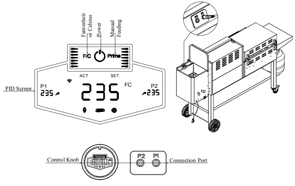 EXPERT GRILL XG1136224169004 3-In-1 Pellet Grill Smoker and Propane Gas Griddle Owner's Manual - Button Function Description