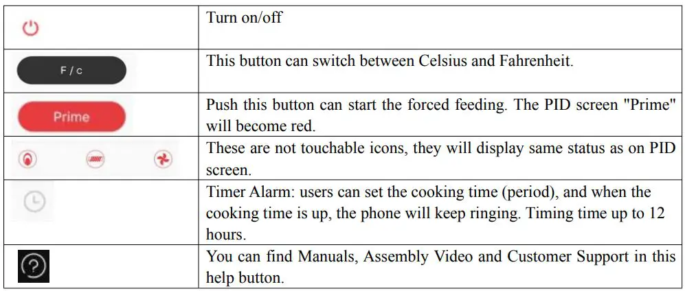 EXPERT GRILL XG1136224169004 3-In-1 Pellet Grill Smoker and Propane Gas Griddle Owner's Manual - Functions on main interface