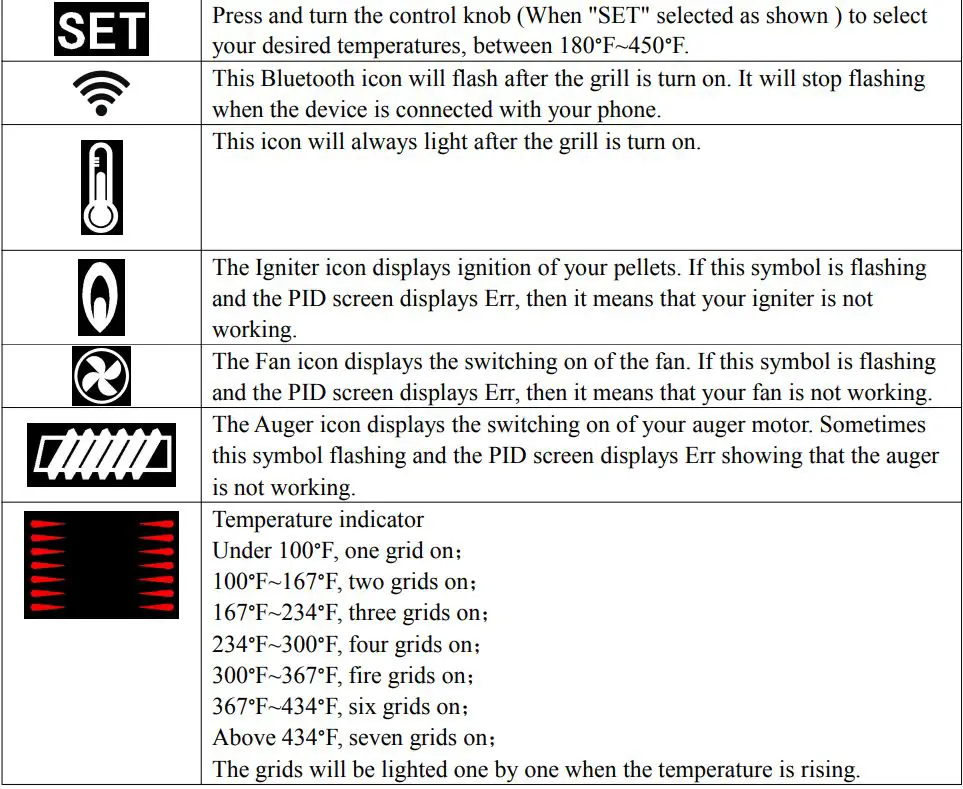 EXPERT GRILL XG1136224169004 3-In-1 Pellet Grill Smoker and Propane Gas Griddle Owner's Manual - PID Screen