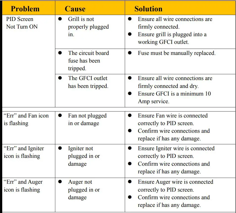 EXPERT GRILL XG1136224169004 3-In-1 Pellet Grill Smoker and Propane Gas Griddle Owner's Manual - Troubleshooting