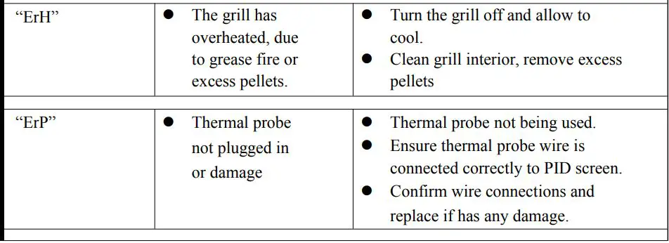 EXPERT GRILL XG1136224169004 3-In-1 Pellet Grill Smoker and Propane Gas Griddle Owner's Manual - Troubleshooting