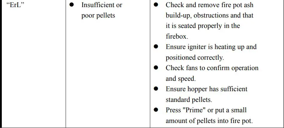 EXPERT GRILL XG1136224169004 3-In-1 Pellet Grill Smoker and Propane Gas Griddle Owner's Manual - Troubleshooting