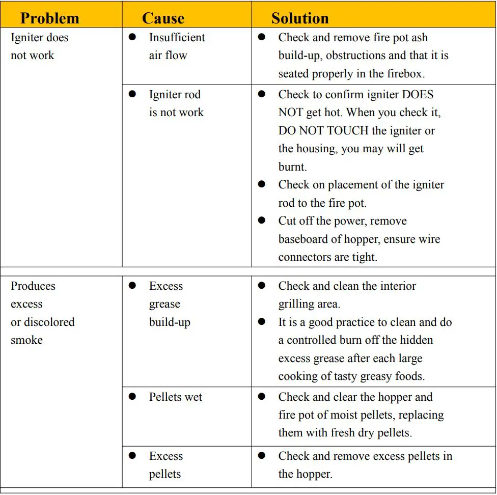 EXPERT GRILL XG1136224169004 3-In-1 Pellet Grill Smoker and Propane Gas Griddle Owner's Manual - Troubleshooting