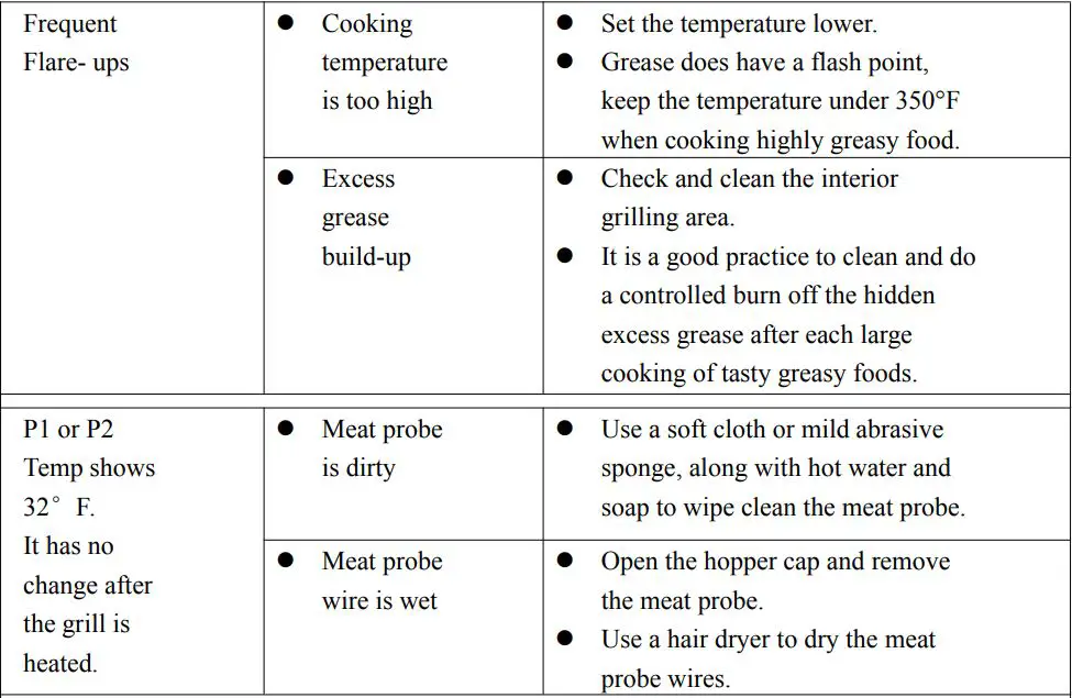 EXPERT GRILL XG1136224169004 3-In-1 Pellet Grill Smoker and Propane Gas Griddle Owner's Manual - Troubleshooting