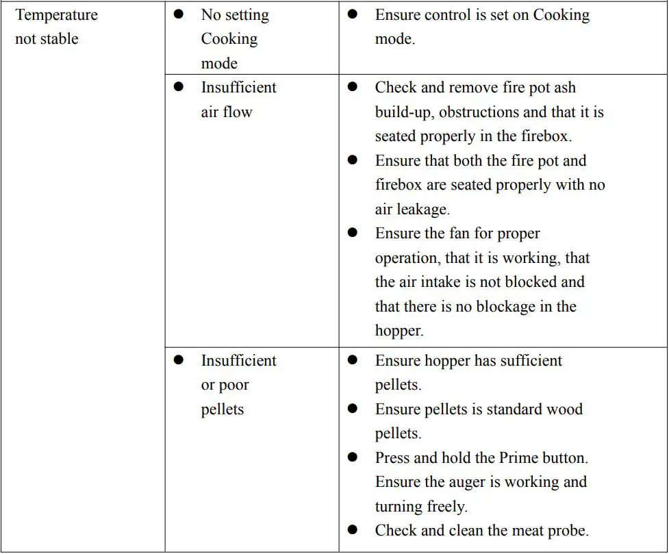 EXPERT GRILL XG1136224169004 3-In-1 Pellet Grill Smoker and Propane Gas Griddle Owner's Manual - Troubleshooting