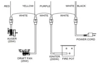 EXPERT GRILL XG1136224169004 3-In-1 Pellet Grill Smoker and Propane Gas Griddle Owner's Manual - Wiring diagram