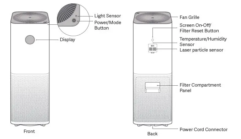 xiaomi 414128 Air Purifier Pro App Control Light Sensor fig1