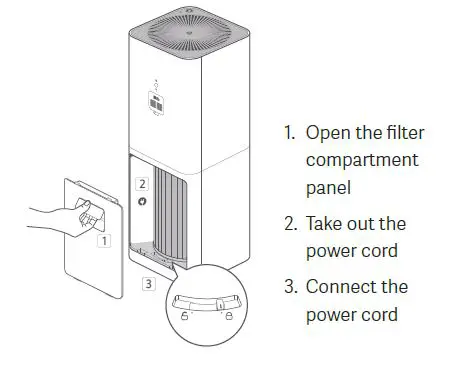 xiaomi 414128 Air Purifier Pro App Control Light Sensor fig3