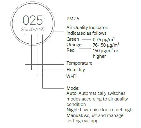xiaomi 414128 Air Purifier Pro App Control Light Sensor fig6