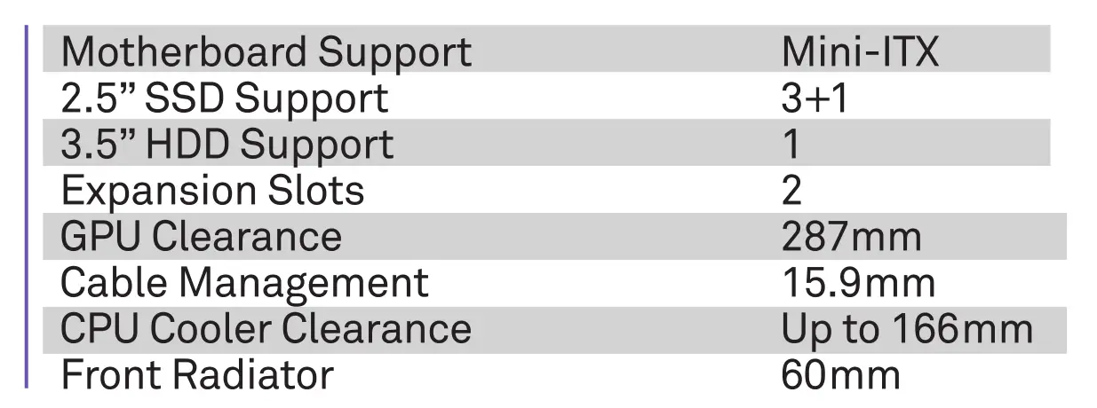 Nzxt Mini ITX Case [H210, H210i] Clearances and Specifications Table