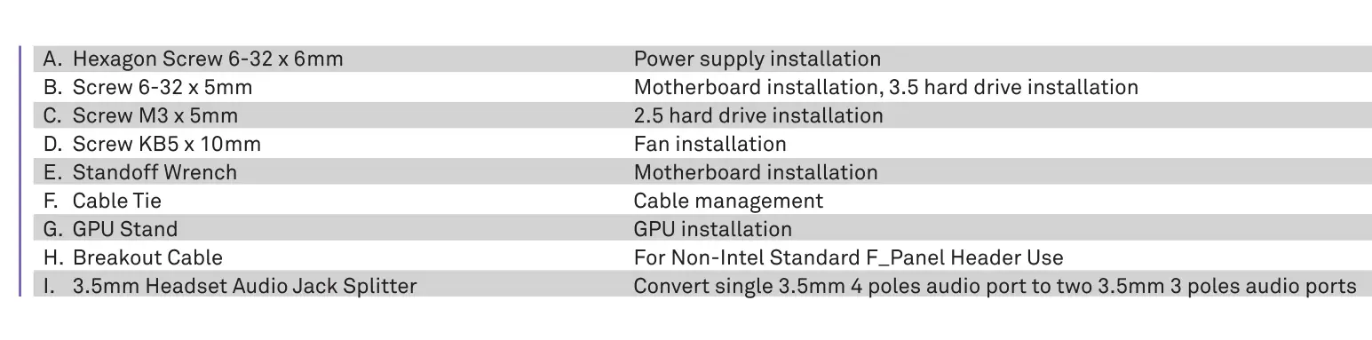 Nzxt Mini ITX Case [H210, H210i] Accessories List Details Table