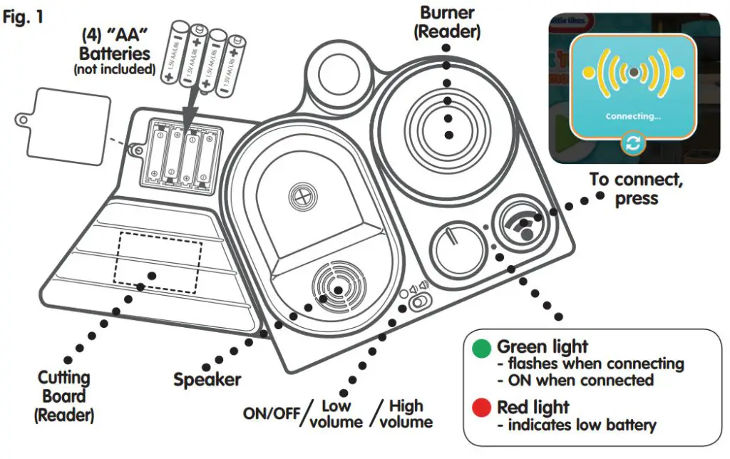 little tikes 641183C Smart Kitchen - fig 1