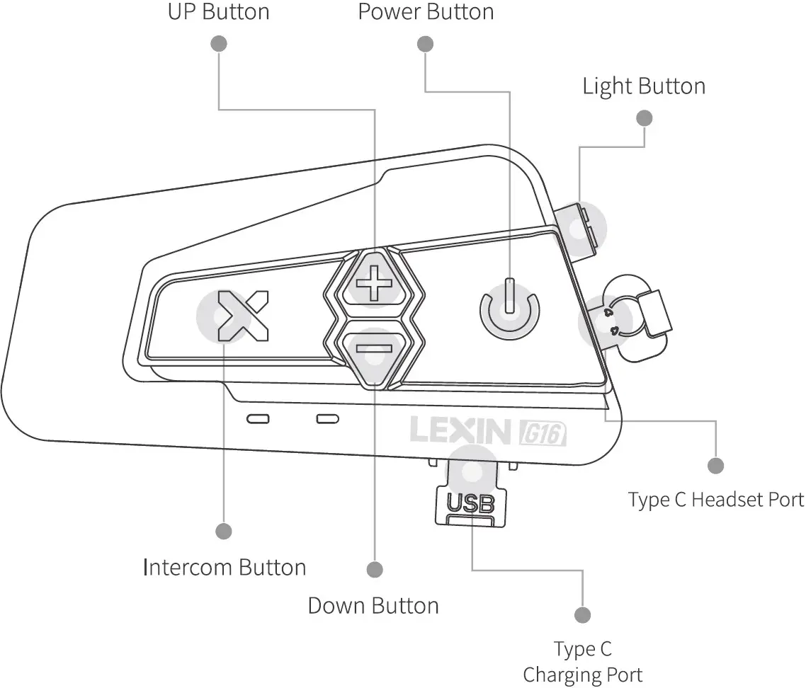 General Operation Instructions