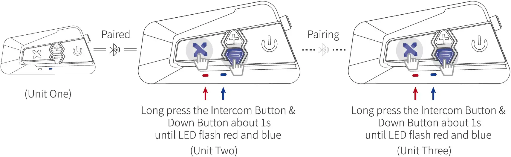 Group Intercom Connection 03