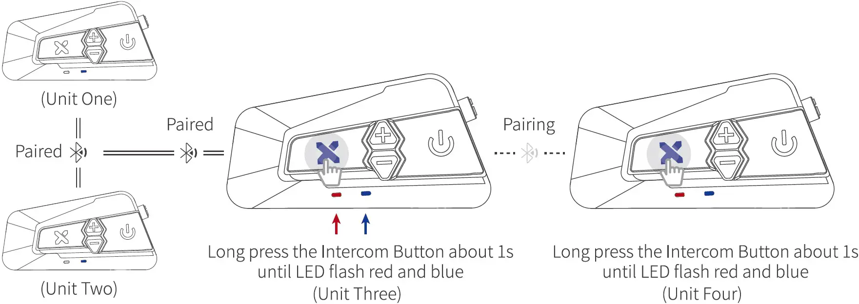 Group Intercom Connection 05