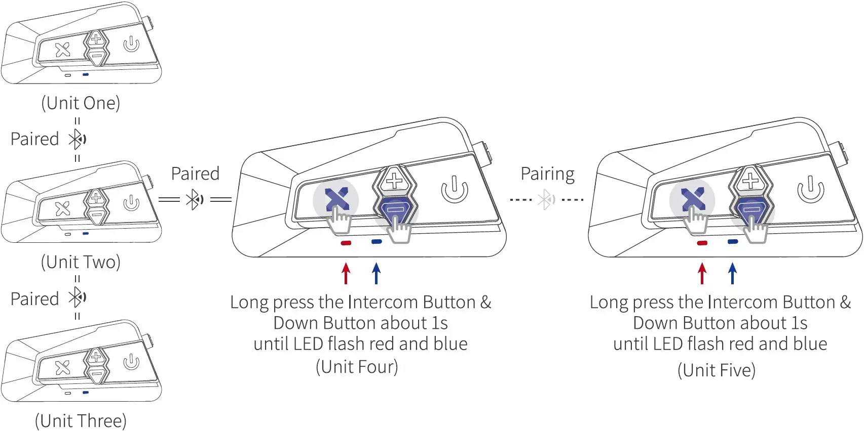 Group Intercom Connection 07
