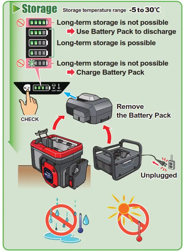 HONDA GXE2 0H Electrical Power Unit - fig