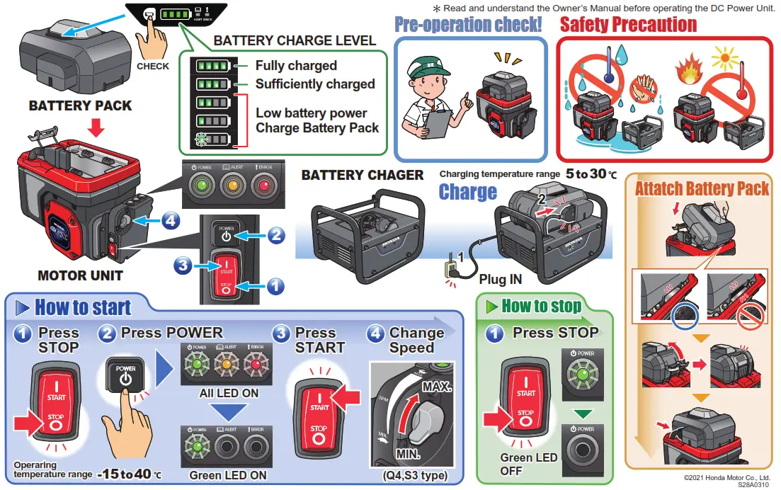 HONDA GXE2 0H Electrical Power Unit