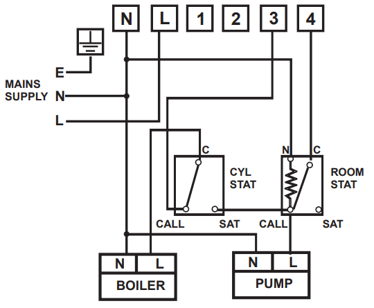 SECURE CentaurPlus C21 Series 2 Central Heating Programmer - Cylinder and Room Thermostat key 1