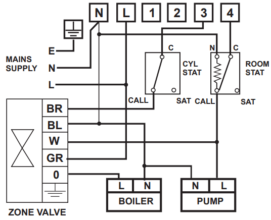 SECURE CentaurPlus C21 Series 2 Central Heating Programmer - FrostStat