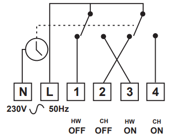 SECURE CentaurPlus C21 Series 2 Central Heating Programmer - Internal wiring diagram