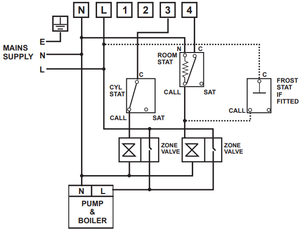 SECURE CentaurPlus C21 Series 2 Central Heating Programmer - Room stat