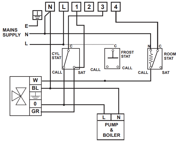 SECURE CentaurPlus C21 Series 2 Central Heating Programmer - circuit