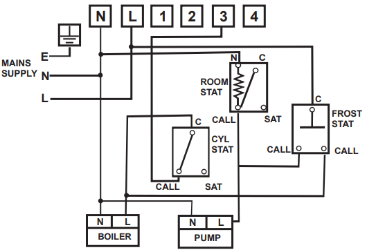 SECURE CentaurPlus C21 Series 2 Central Heating Programmer - cylinder stat
