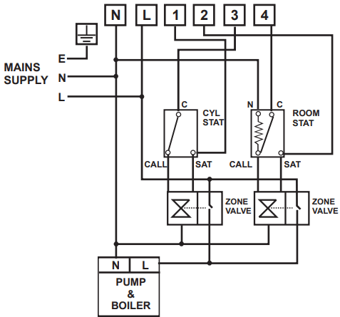 SECURE CentaurPlus C21 Series 2 Central Heating Programmer - switches