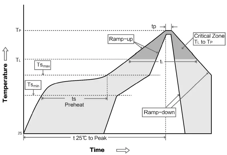 EBYTE E78-900M22S1A 5