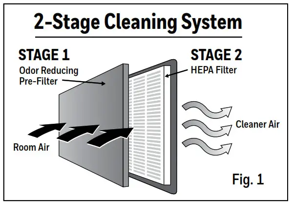 Honeywell HPA030 Series HPA030B Hepa Air Purifier- AIR PURIFIER WORKS